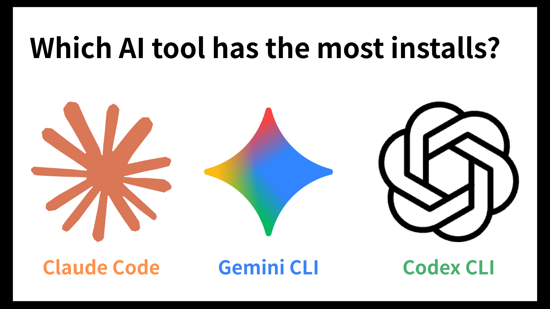 Claude、Codex、Gemini 谁最强？2026 终端 AI 编程模型跑分对比
